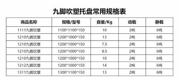 1212塑料托盤更多型號(hào)