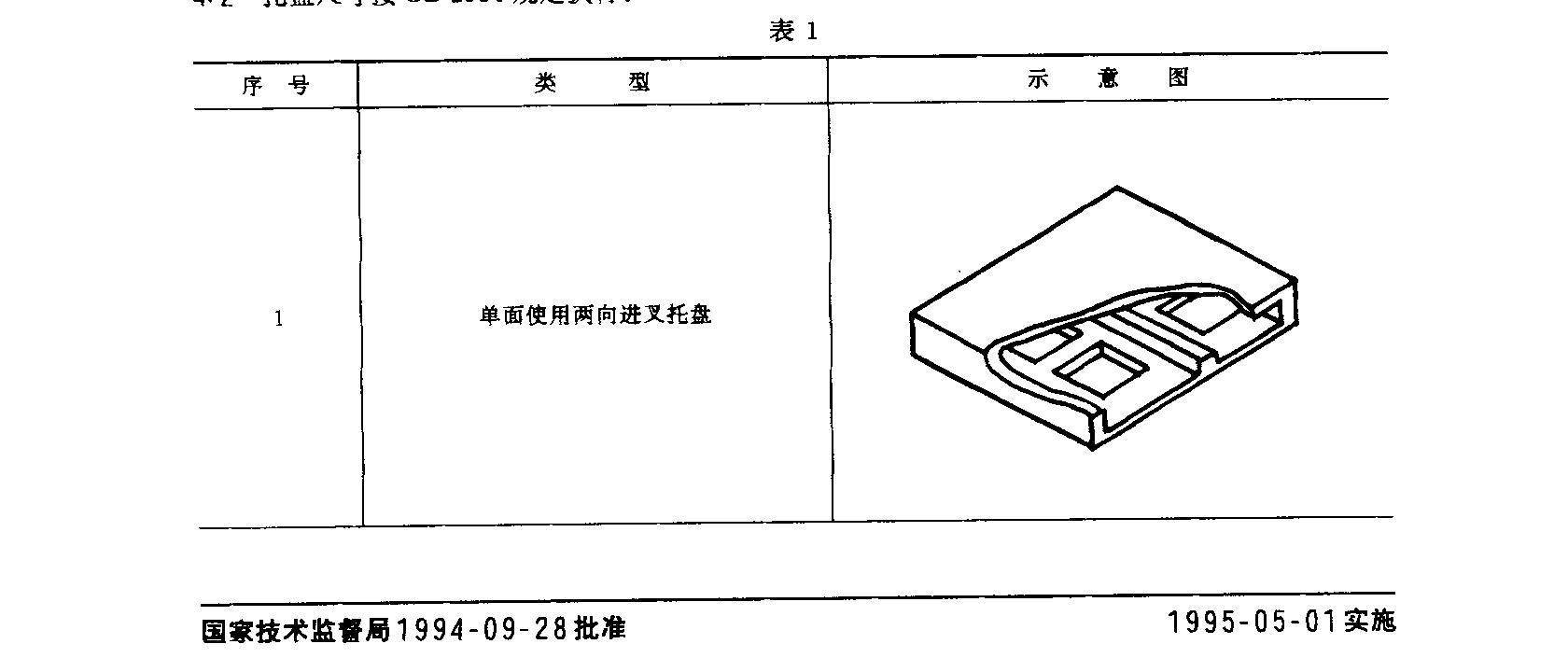  托盤(pán)的類(lèi)型